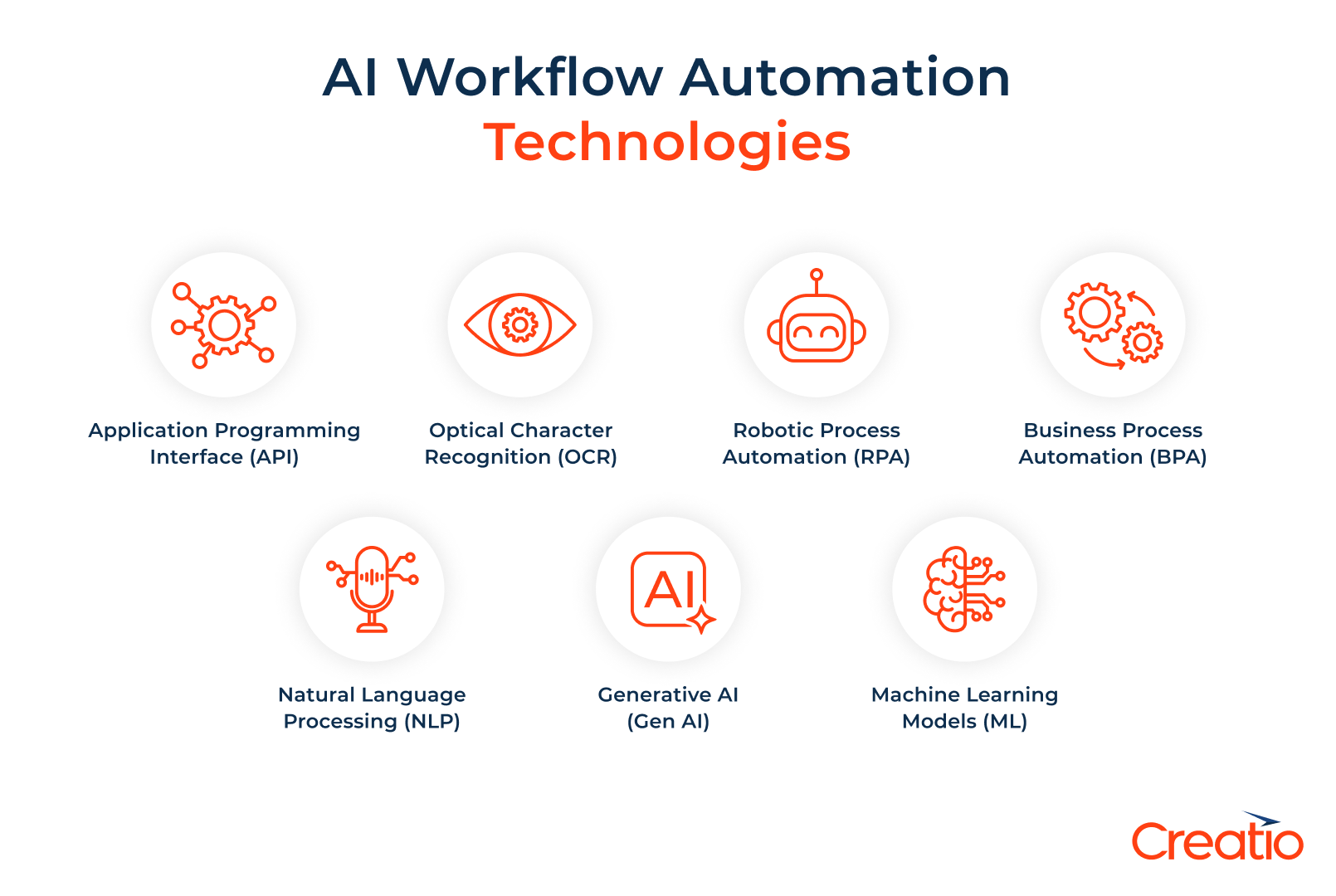 Top 5 AI-Powered Sequencer Marketplaces to Launch in 2026