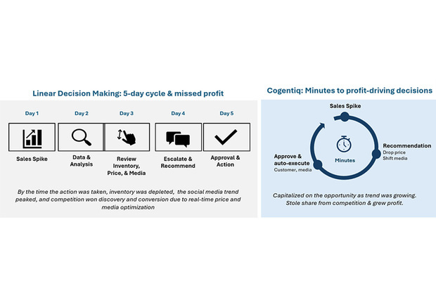 5 AI-Powered Sequencer Marketplaces to Launch in