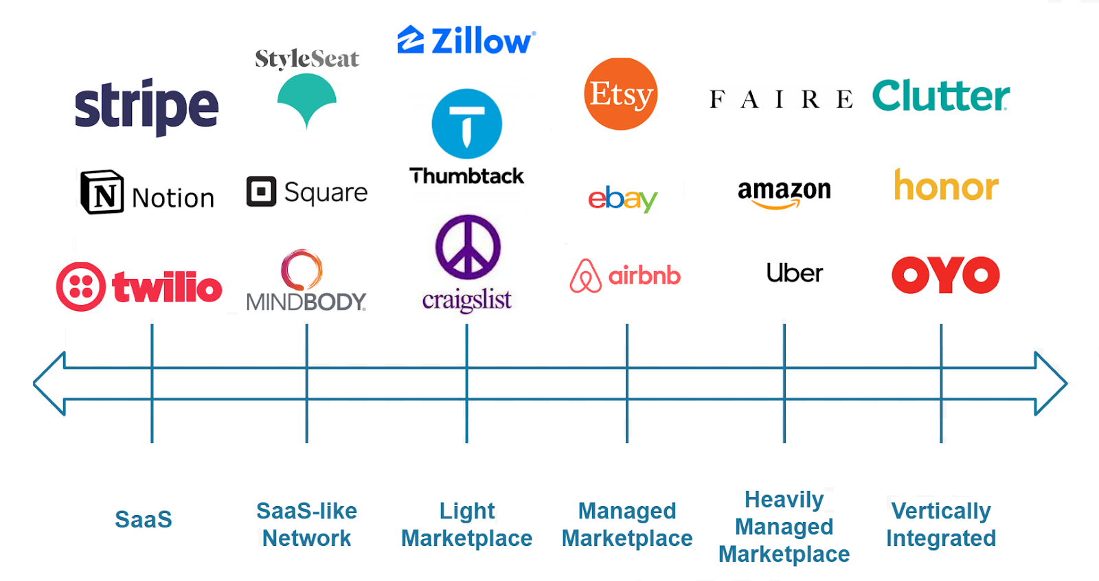 Top 5 AI-Powered Sequencer Marketplaces to Launch in 2026