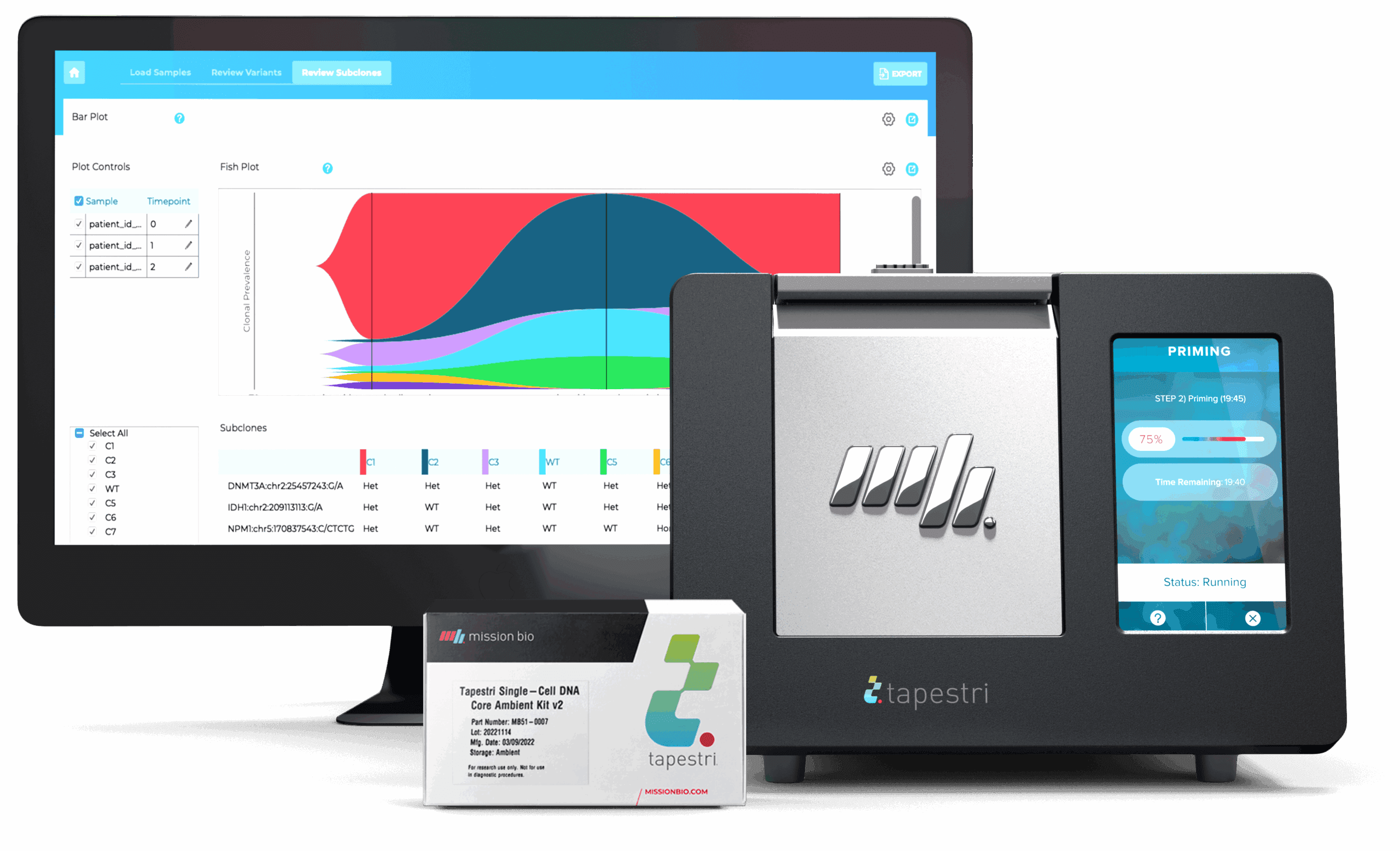 sequencing software platforms