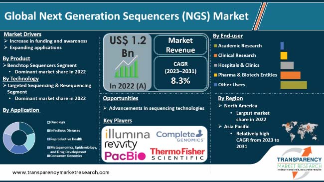 Best MIDI Sequencer Platforms for 2026