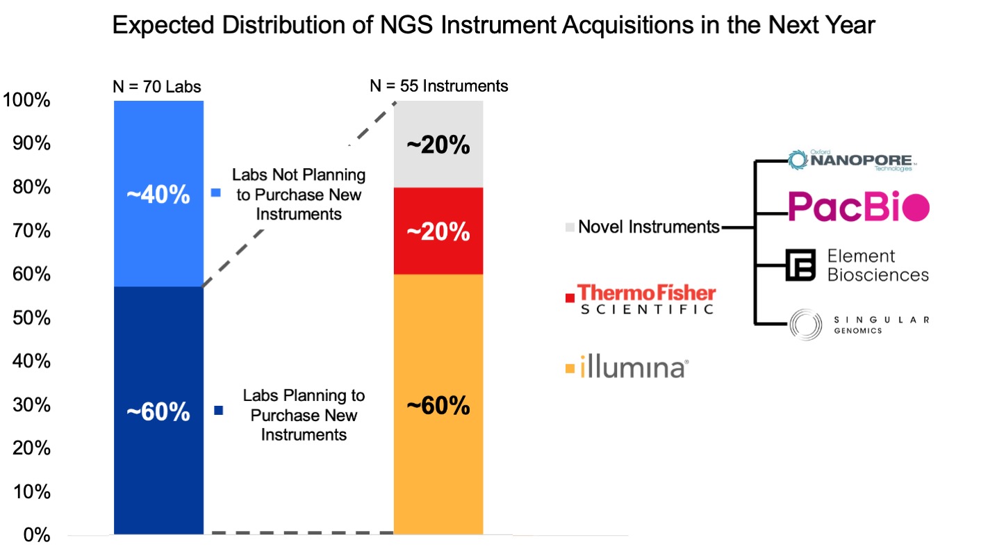 Top Sequencer Marketplaces in 2026: AI-Driven Discovery & Smart Contract Security