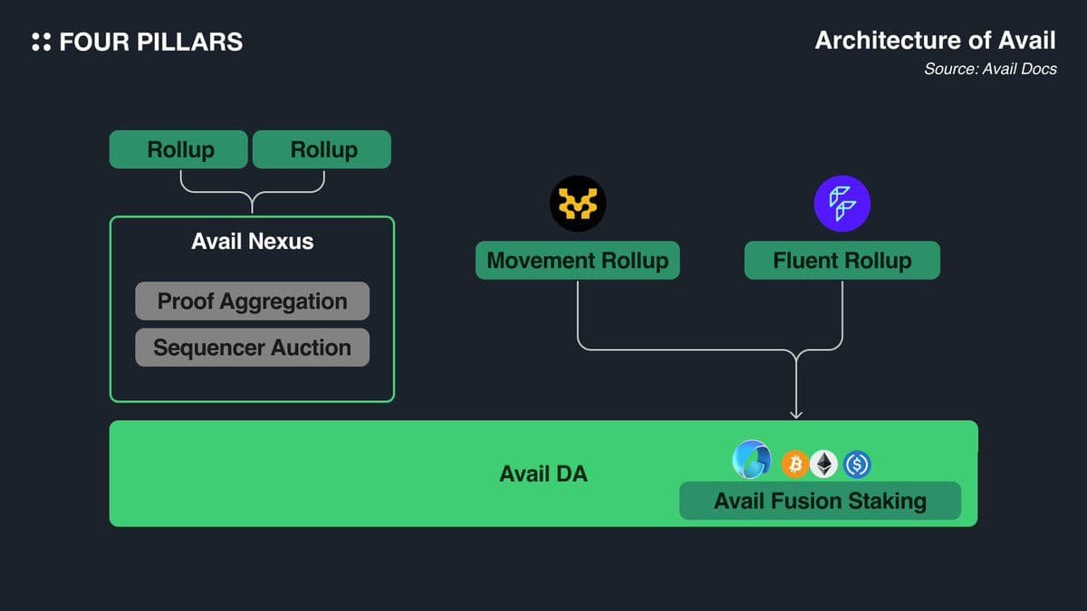 blockchain sequencer platforms