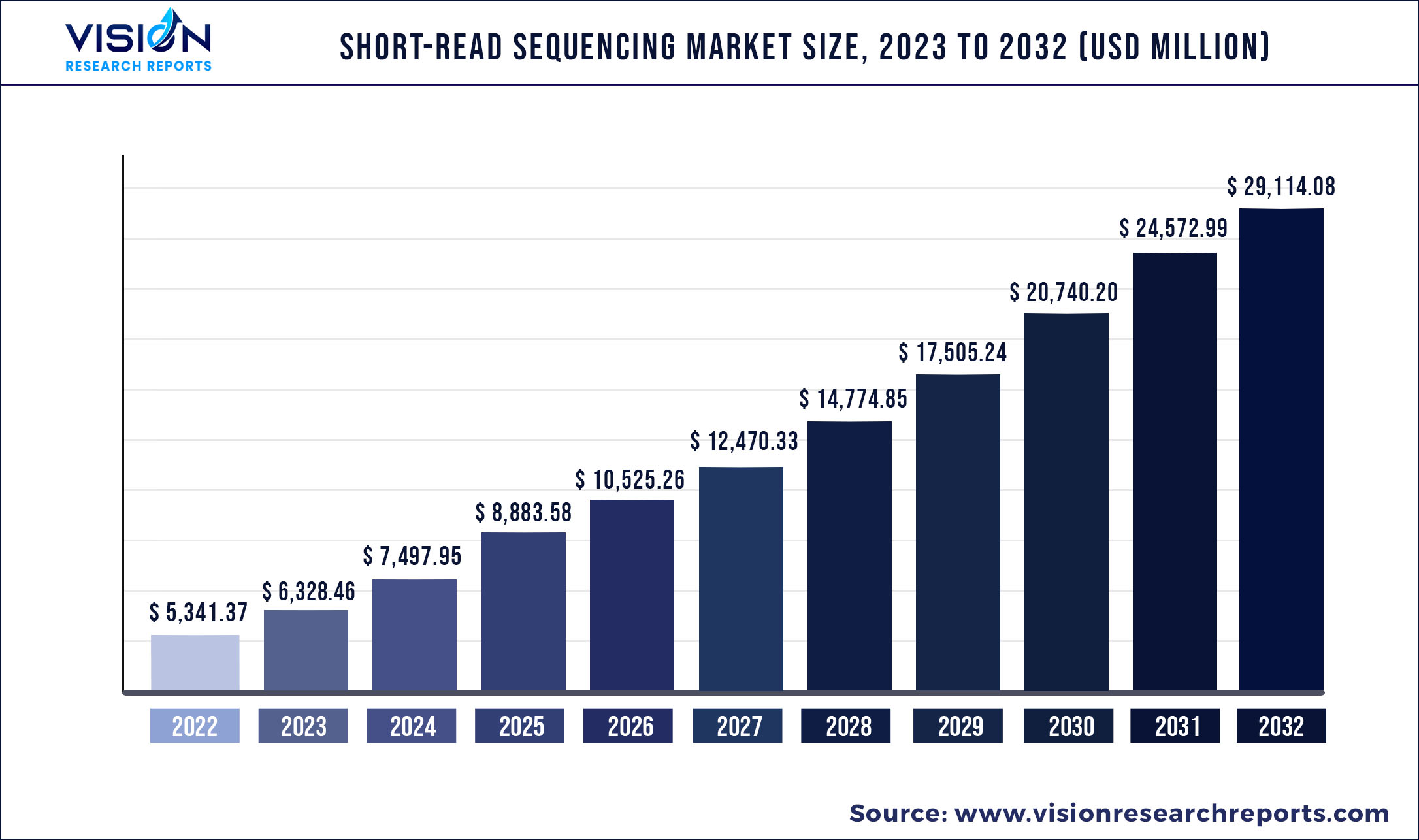 Sequencer Marketplaces in