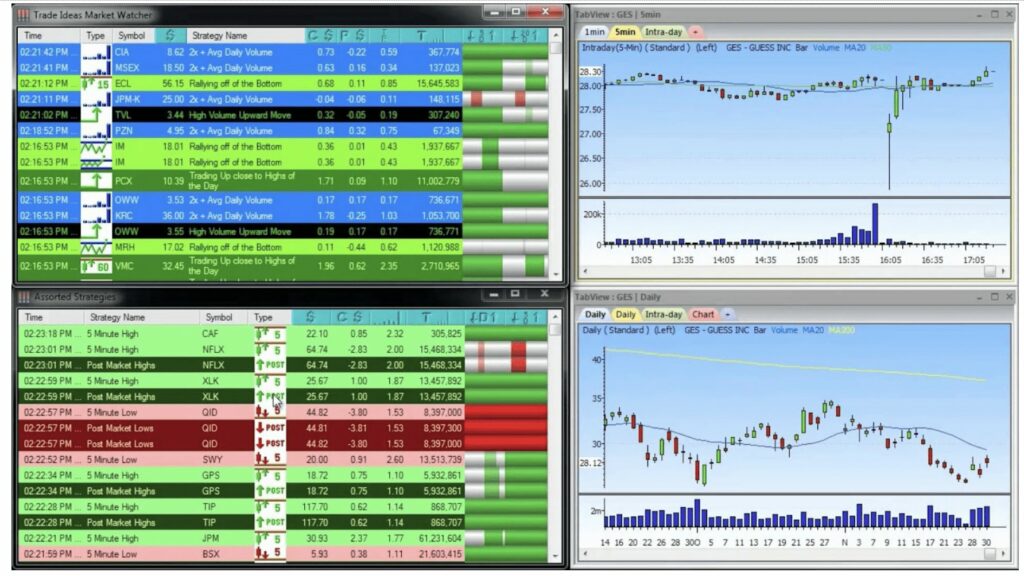 Trade Ideas Stock Scanner