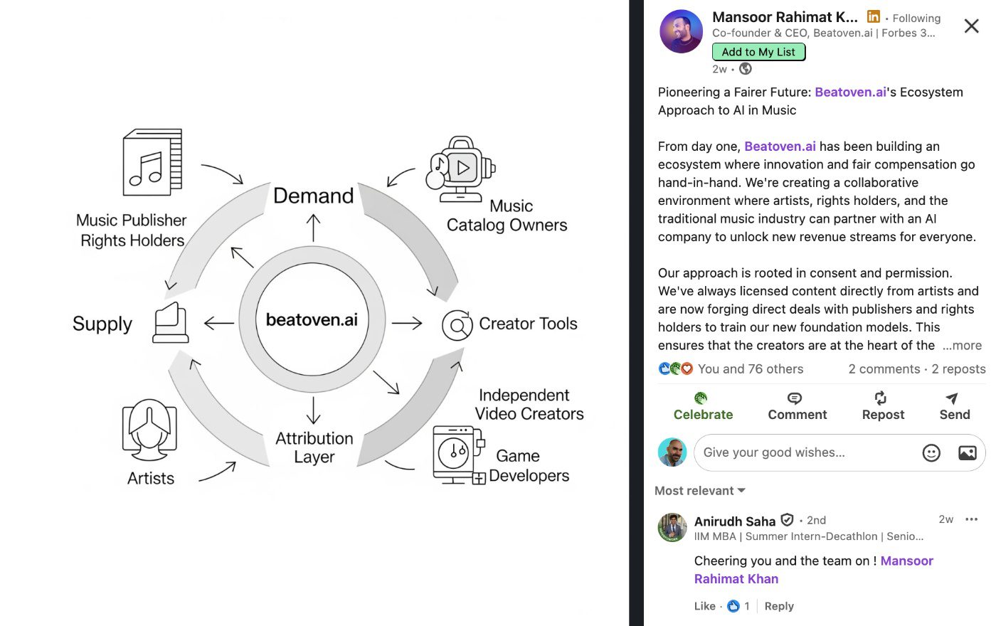 Beatoven.ai Music Licensing Guide