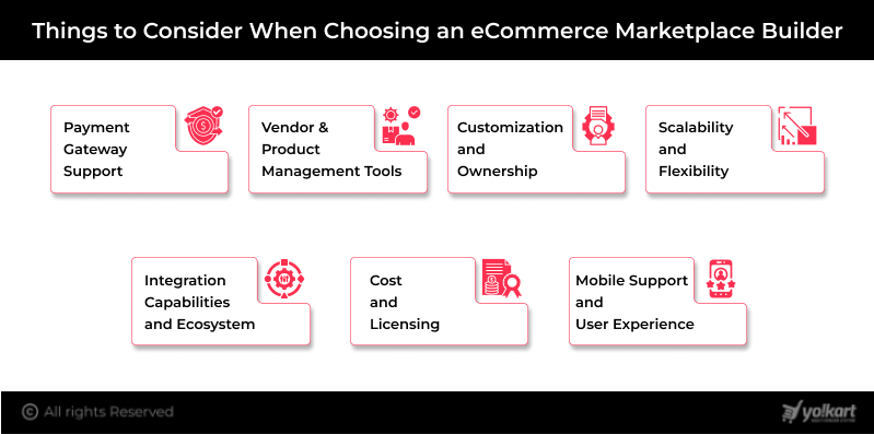 Scalable Marketplace Builder
