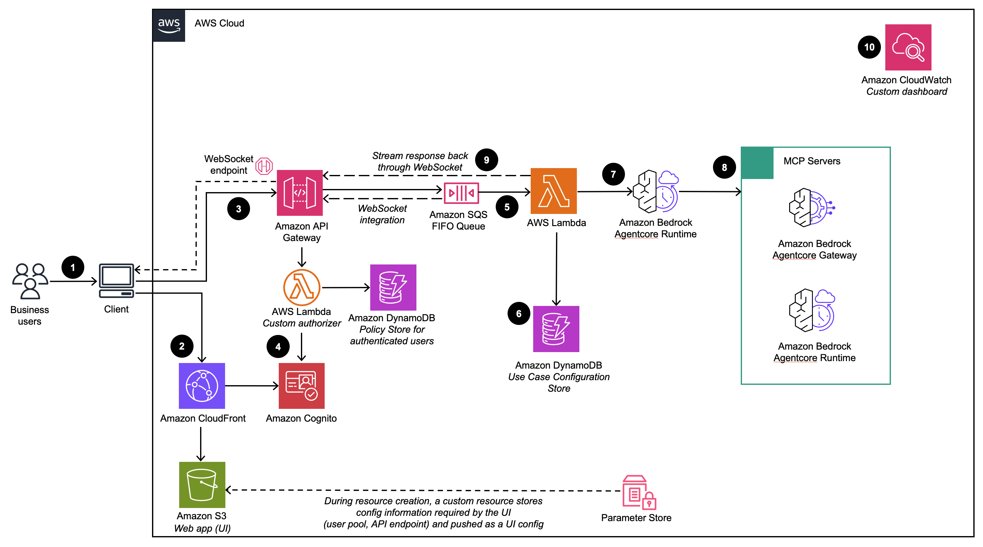 AI Sequencer App Builder
