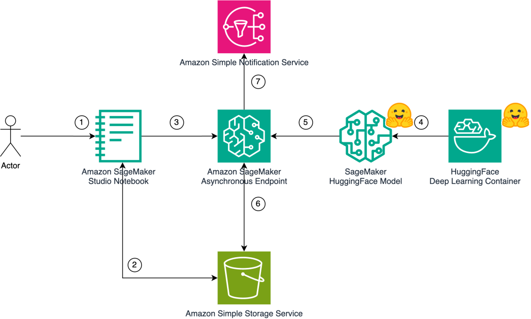 AI music sequencing upgrade