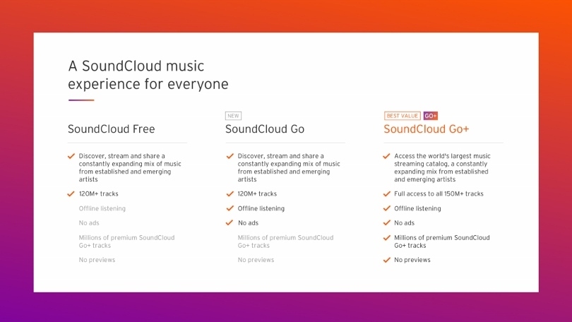 SoundCloud Go+ Annual Plan