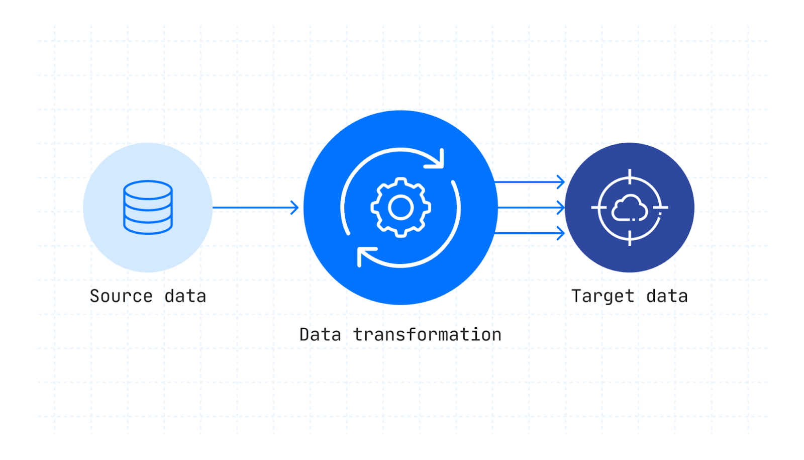 Fivetran for Data Integration