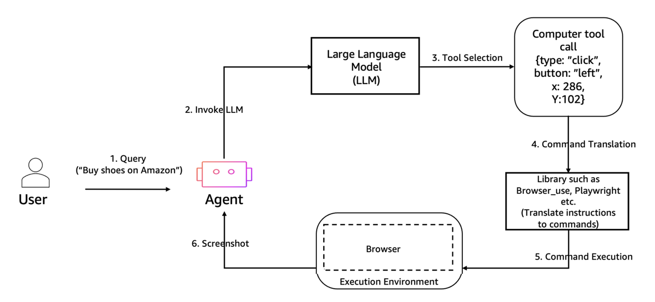 Online Sequencer Browser Tool