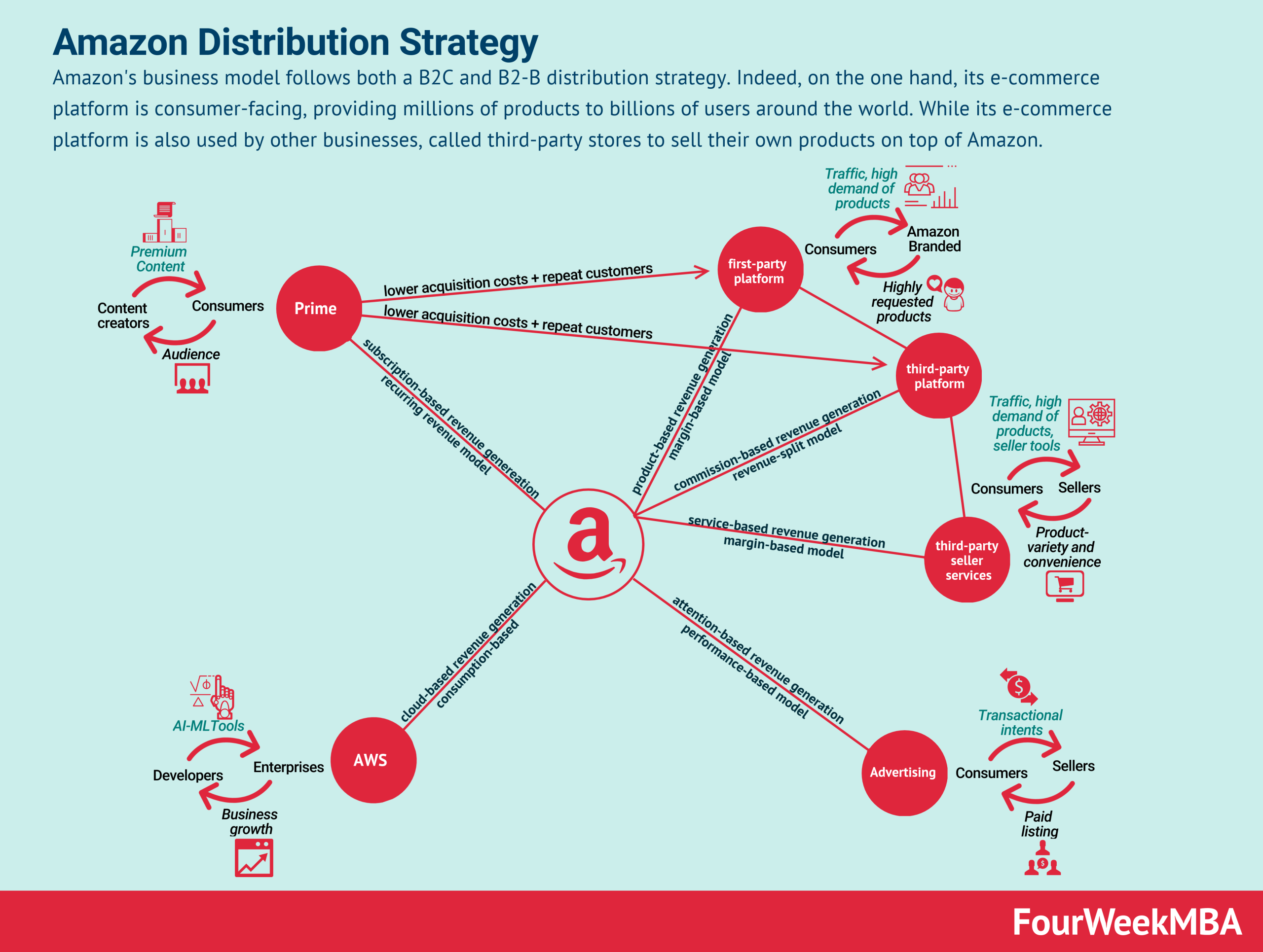 Boomy Distribution Platform