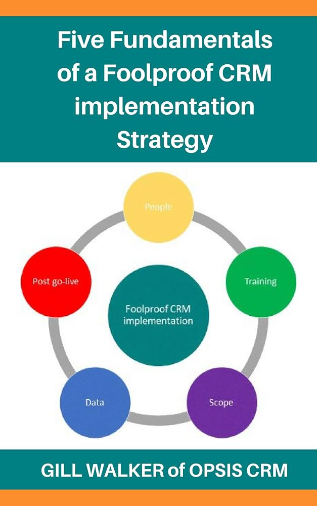 Groove CRM Implementation Guide