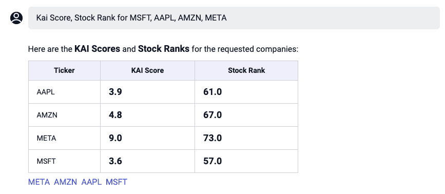 Kavout K Score