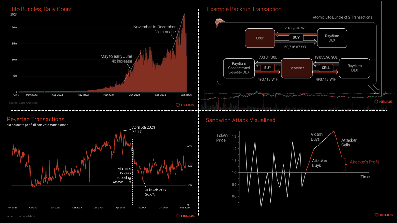 MEV protection blockchain graphic
