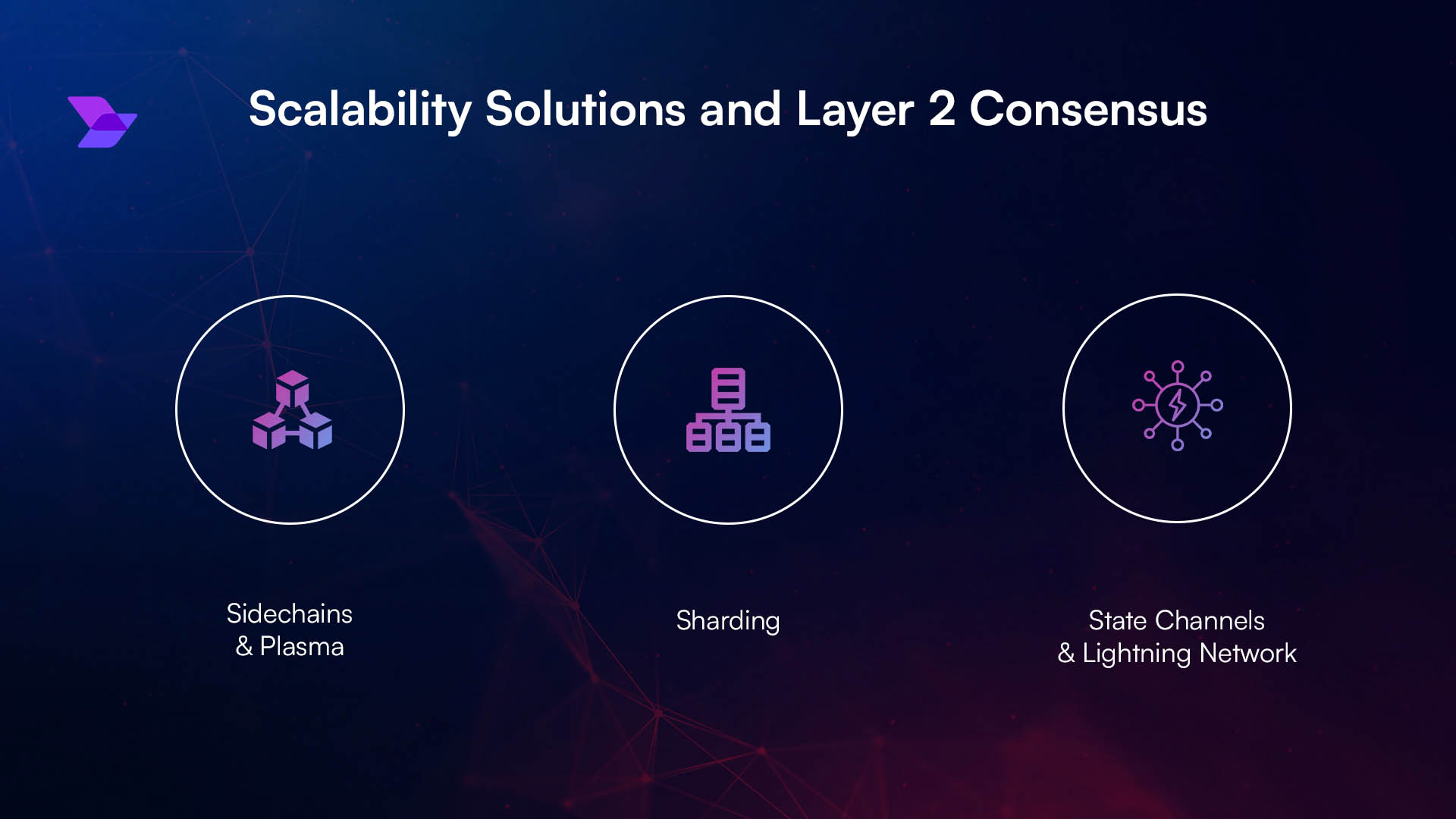 blockchain consortia formation diagram