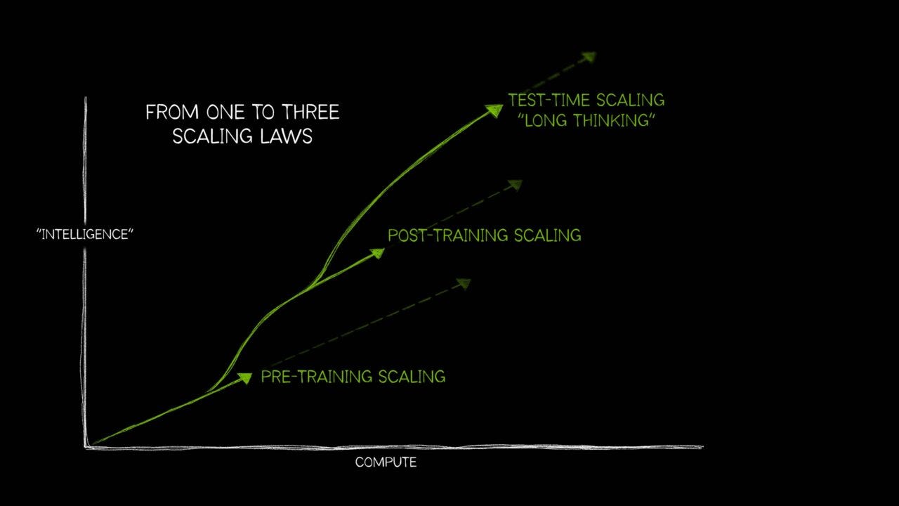 sequencer performance tiers illustration