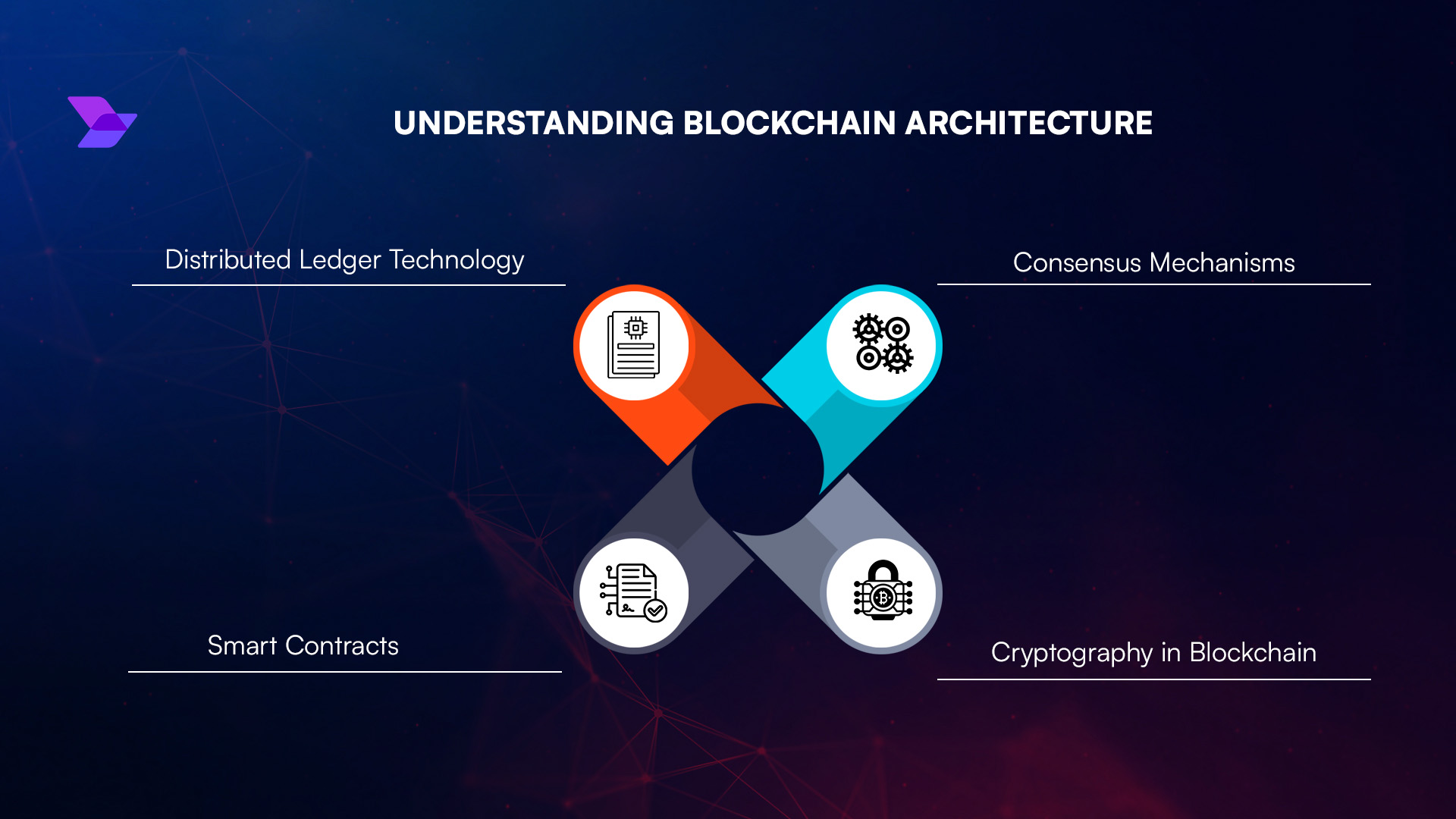 regulatory compliance blockchain censorship